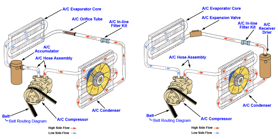 Replace compressor clutch jeep liberty #2