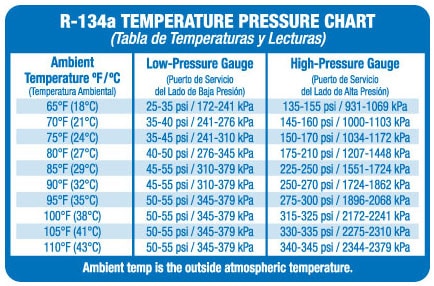 Ac Charts