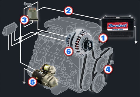 2008 Honda accord battery corrosion #3