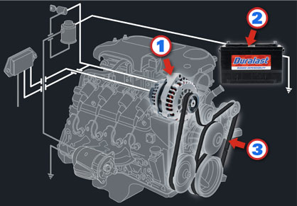 Autozone battery honda rancher #2