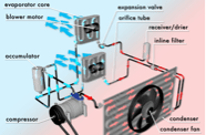 A/C System Animations