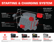 Warning Light Diagram