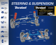 Steering & Suspension Diagram