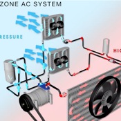 Digital Diagrams