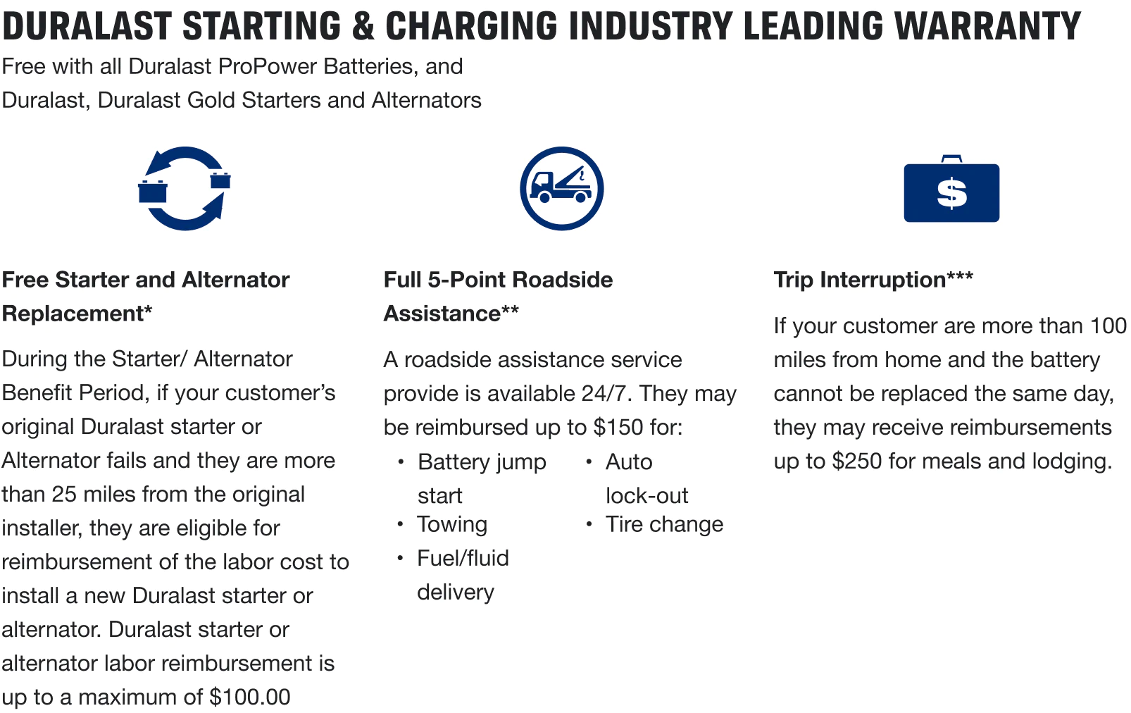 Starters & Alternators