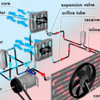 Digital Diagrams