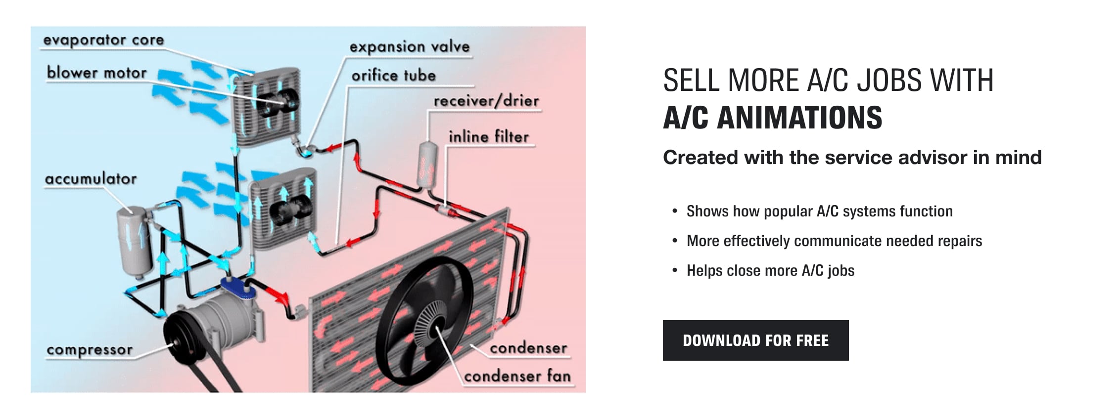 A/C Animations