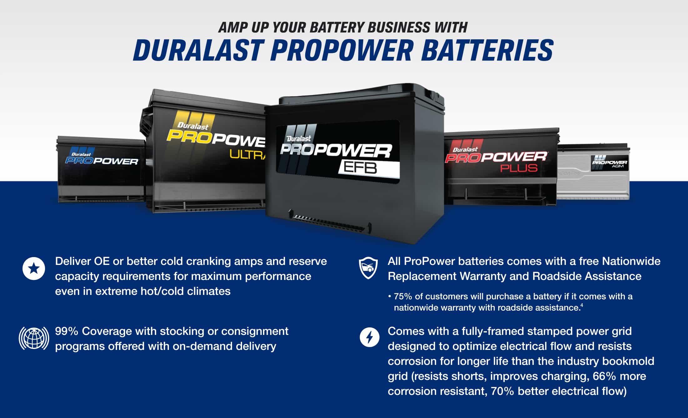 batteries