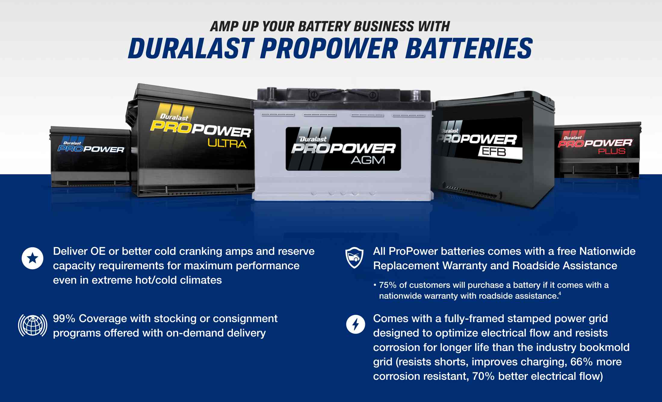 batteries