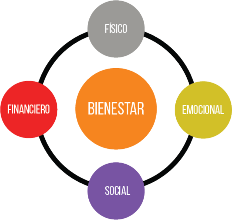 Program Bienstar