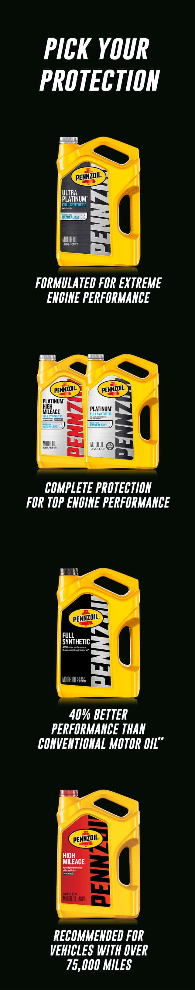 Pick your protection. Pennzoil® Ultra Platinum - formulated for extreme engine performance. Pennzoil Platinum - complete protection for top engine performance.* Pennzoil Full Synthetic - 40% better performance than conventional motor oil.** Pennzoil High Mileage - Recommended for vehicles with over 75,000 miles.