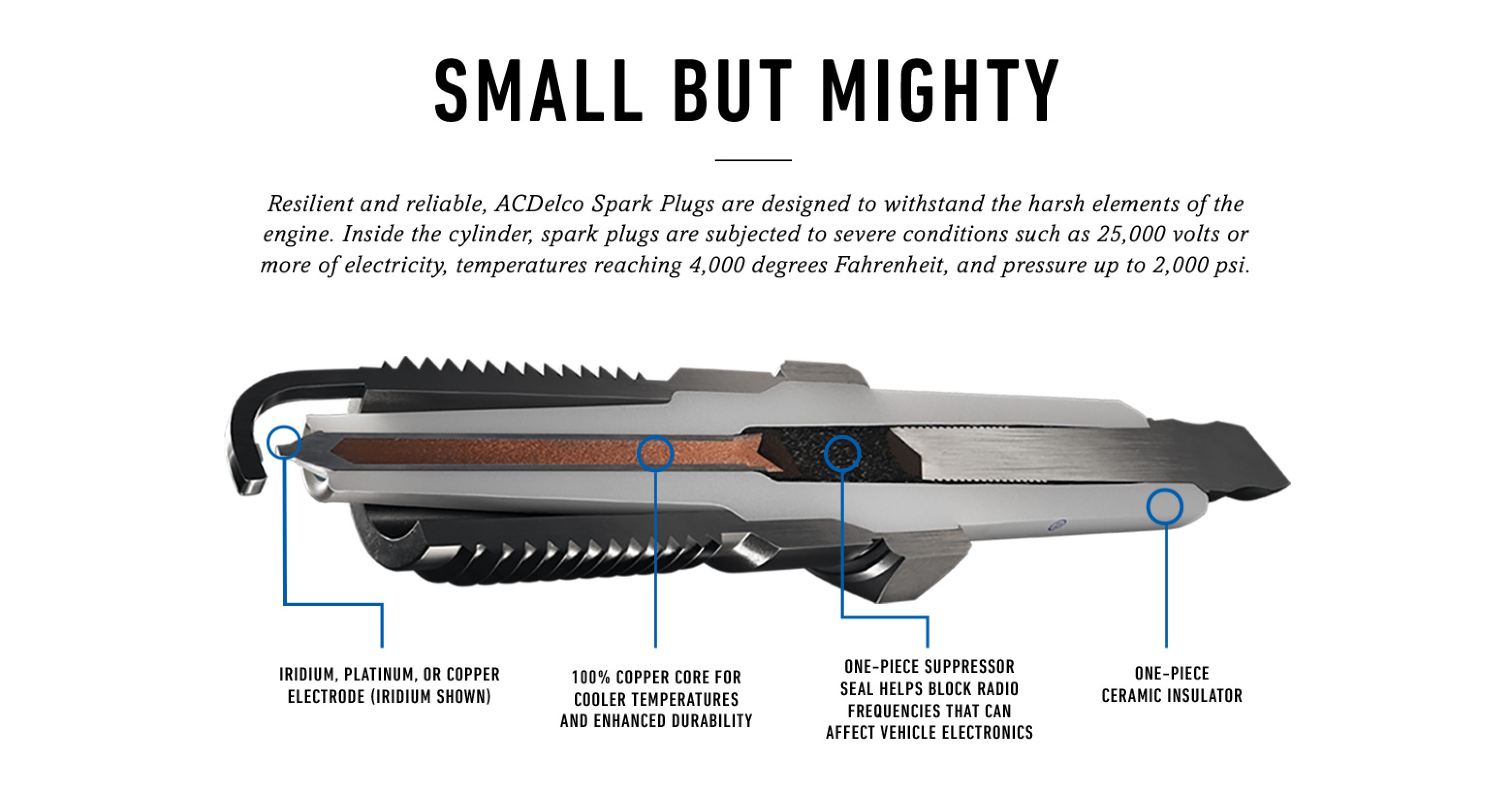 Small But Mighty: Resilient and reliable, ACDelco Spark Plugs are designed to withstand the harsh elements of the engine. Inside the cylinder, spark plugs are subjected to severe conditions such as a 25,000 volts or more of electricity, temperatures reaching 4,000 degrees Fahrenheit, and pressure up to 2,000 psi. ACDelco Spark Plugs designed with iridium, platinum, or copper electrode (iridium shown); 100% copper core for cooler temperatures and enhanced durability; one-piece suppressor seal helps block radio frequencies that can affect vehicle electronics; and one piece ceramic insulator.