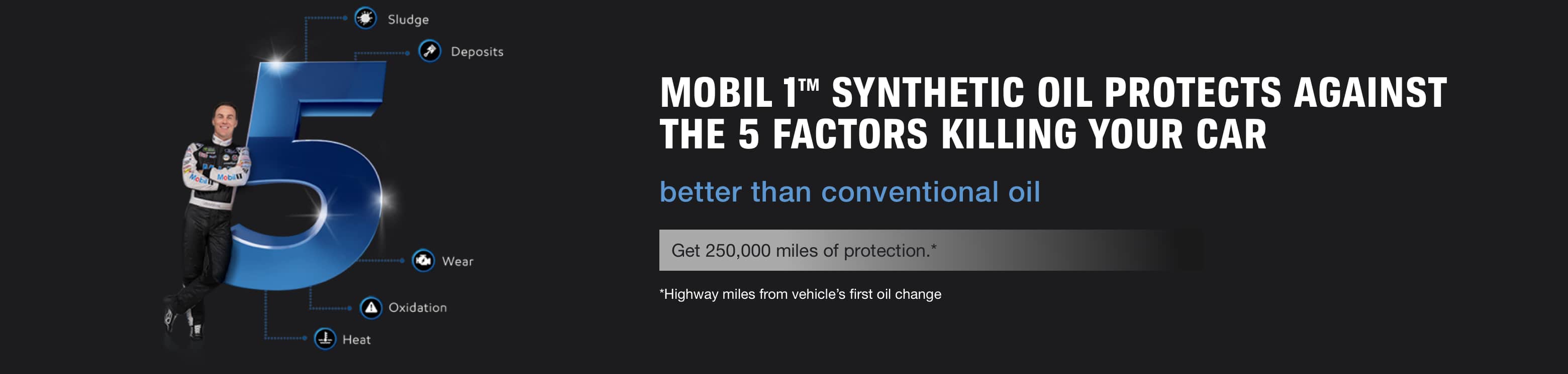 Mobil1 synthetic oil protects against the 5 factors killing your car better than conventional oil. The 5 factors are sludge, deposits, wear, oxidation and heat. Get 250,000 miles of protection. (Highway miles from vehicle's first oil change.)