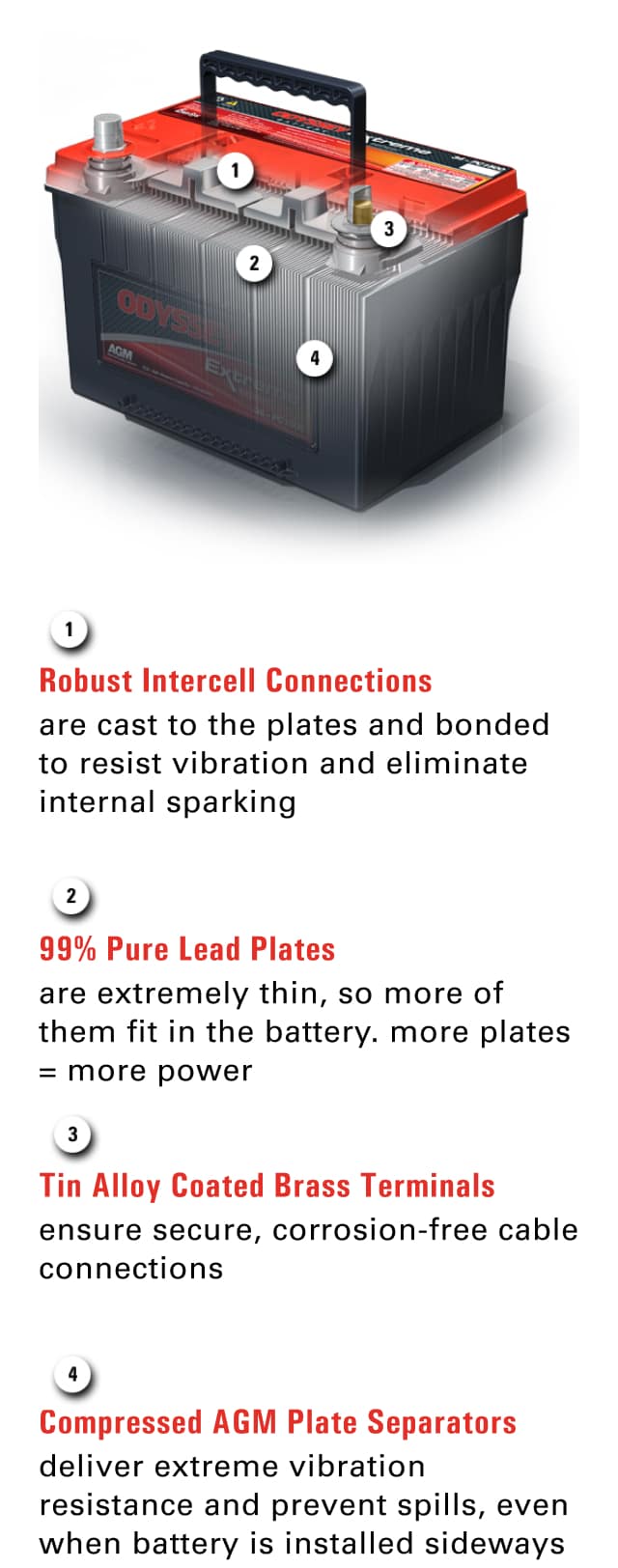 1: Robust Intercell Connections - are cast to the plates and bonded to resist vibration and eliminate internal sparking. 2: 99.99% Pure lead plates - are extremely thin, so more of them fit in the battery. More plates = more power. 3: tin alloy coated brass terminals - ensure, corrosion-free cable connections. 4: compressed AGM plate separators - deliver extreme vibration resistance and prevent spills, even when battery is installed sideways