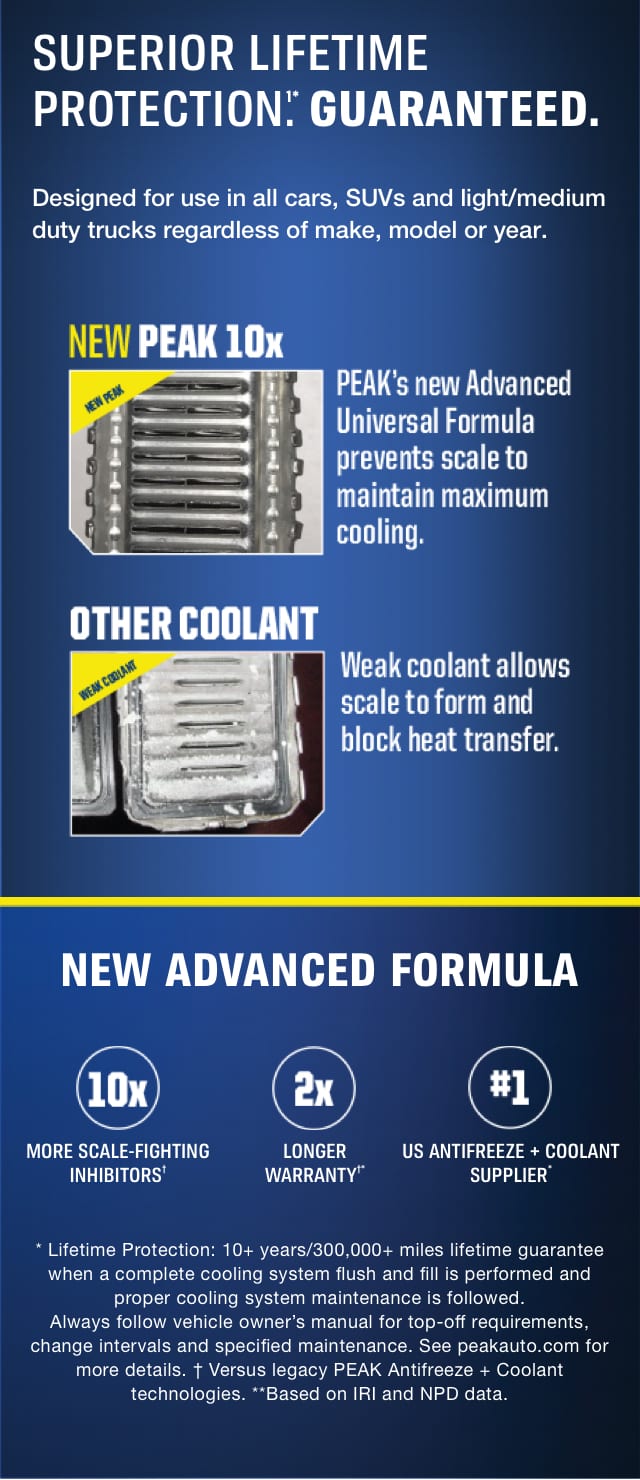Superior lifetime protection guaranteed. Designed for use in all cars, SUVs and light/medium duty trucks regardless of make, model or year. New PEAK 10x : PEAK's new Advanced Universal Formula prevents scale to maintain maximum cooling. Other coolant : weak coolant allows scale to form and block heat transfer.