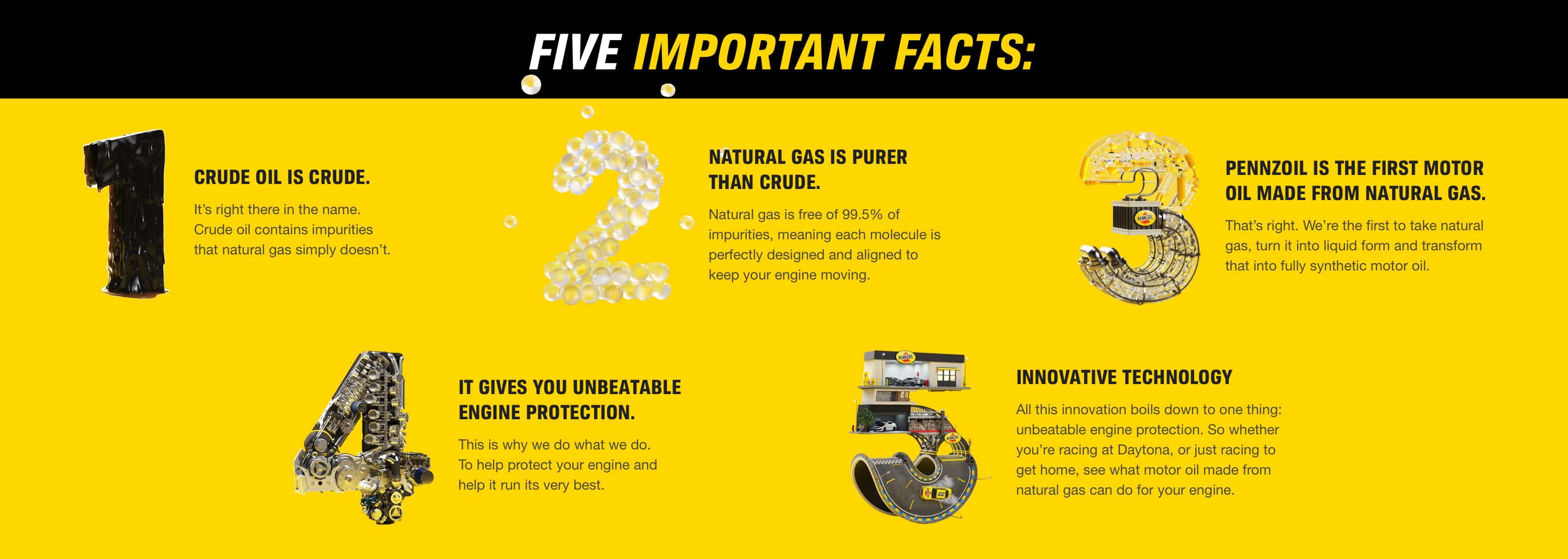 Important Facts: 1 - Crude Oil is Crude. : It’s right there in the name. Crude oil contains impurities that natural gas simply doesn’t. 2 - Natural Gas is purer than crude. : Natural gas is free of 99.5% of impurities, meaning each molecule is perfectly designed and aligned to keep your engine moving. 3 - Pennzoil is the first motor oil made from natural gas. : That’s right. We’re the first to take natural gas, turn it into liquid form and transform that into fully synthetic motor oil. 4 - It gives you unbeatable engine protection. : This is why we do what we do. To help protect your engine and help it run its very best. 5 - Innovative Technology : All this innovation boils down to one thing: unbeatable engine protection. So whether you’re racing at Daytona, or just racing to get home, see what motor oil made from natural gas can do for your engine.