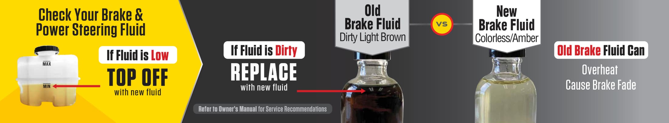 Check your brake & power steering fluid. If fluid is low, top it off with new fluid. If fluid is dirty, replace with new fluid. Refer to Owner's Manual for service recommendations. Old brake fluid: dirty light brown vs. New brake fluid: colorless/amber. Old brake fluid can overheat and cause brake fade.