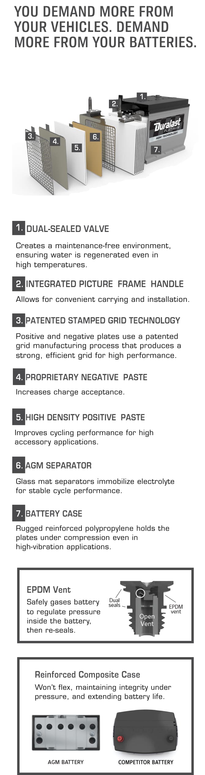 You demand more from your vehicles. Demand more from your batteries.