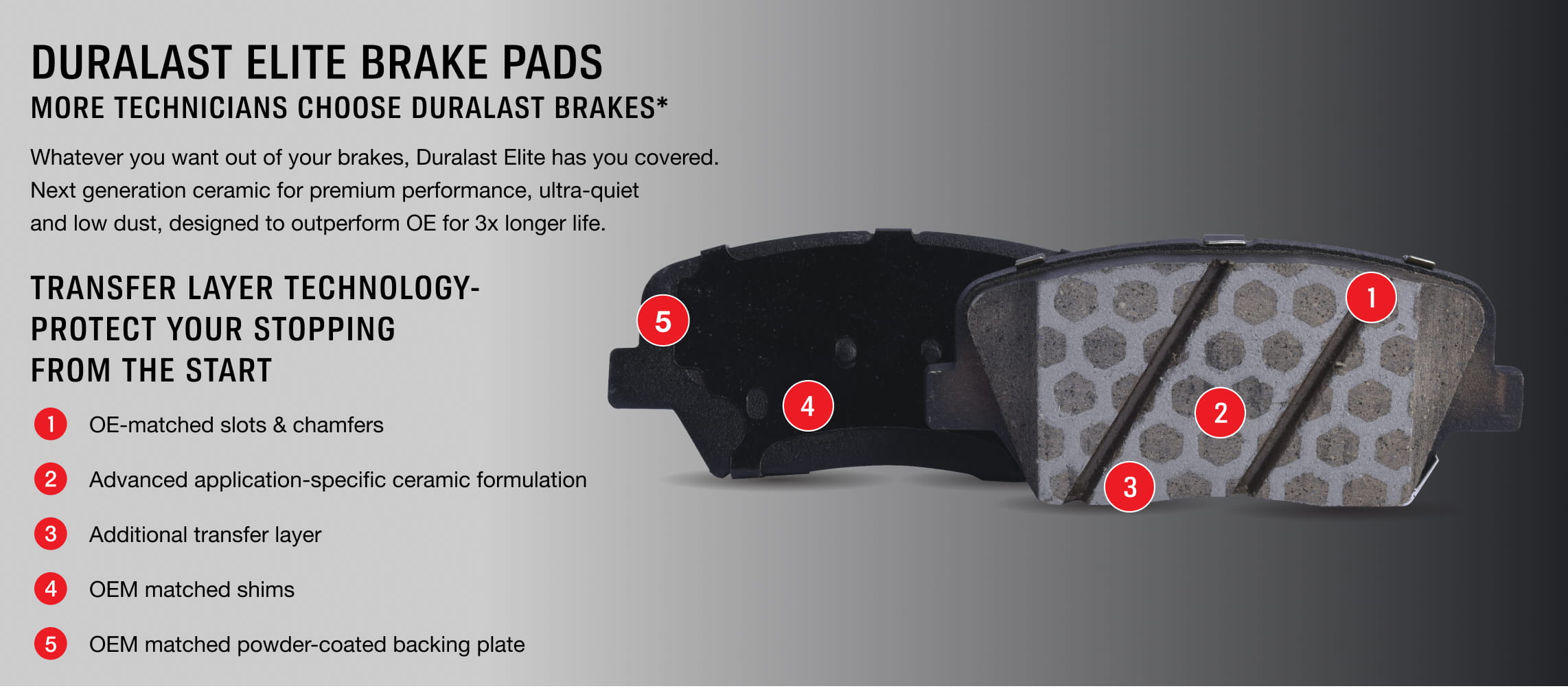 Duralast Elite brake pads. Transfer layer technology- protect your stopping from the start