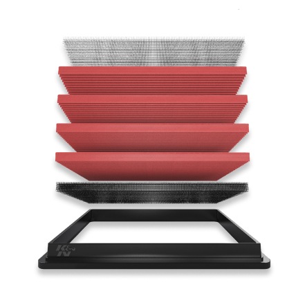 Economic Impact Save $250 Over 10 Years by Avoiding Replacement Filters*