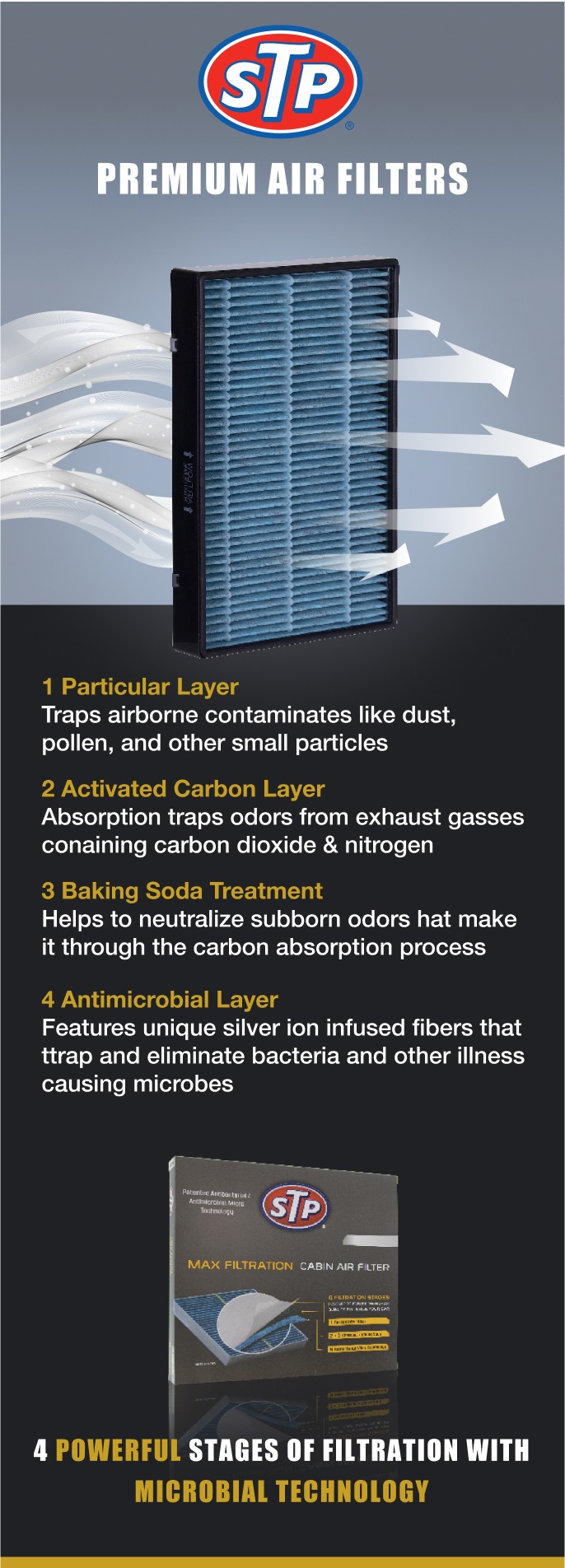 4 powerful stages of filtration with antimicrobial technology