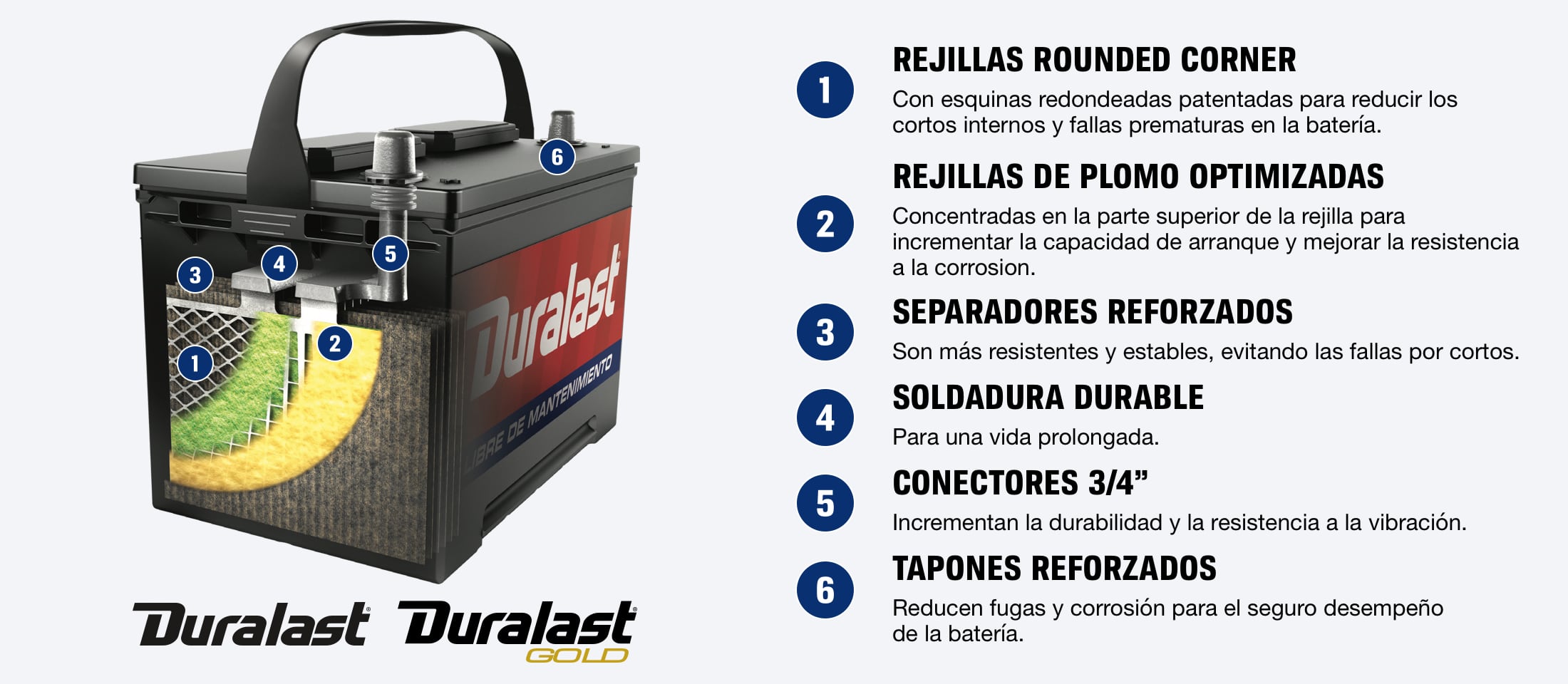 Duralast