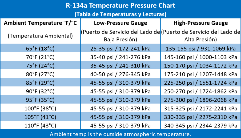 Compression Pressure Chart