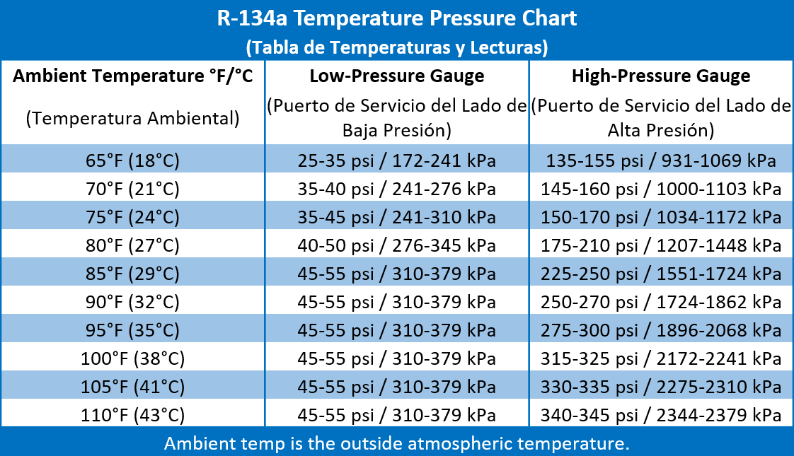 How To Recharge Your Car U0026 39 S Ac  Includes Ac Pressure Chart