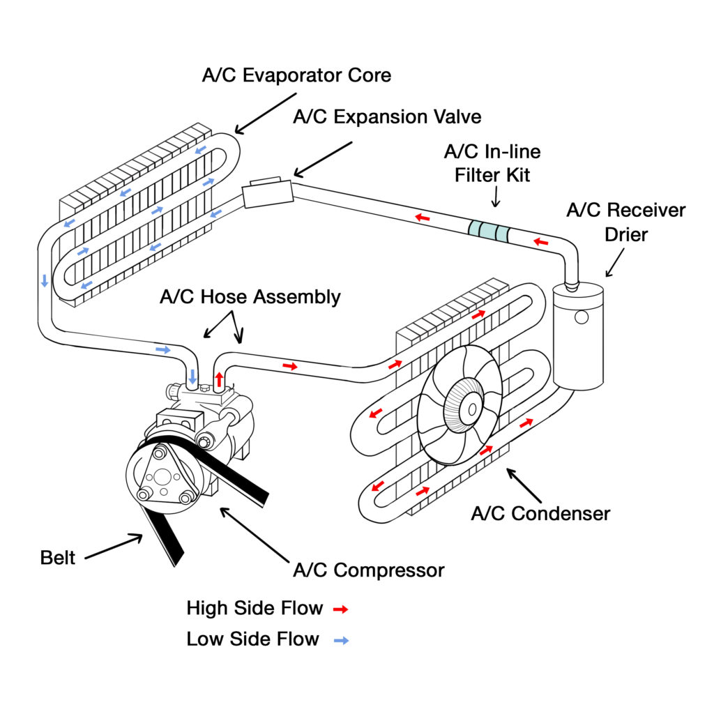 How Your Car S Ac Works Autozone