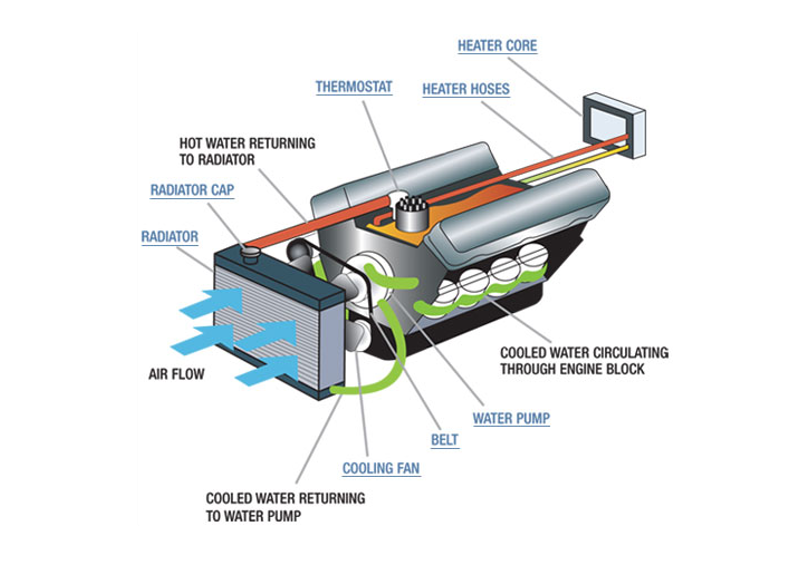 How Your Car's Interior Heating System Works - AutoZone