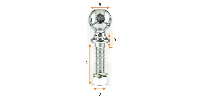 What Size Hitch Ball Do I Need? - AutoZone