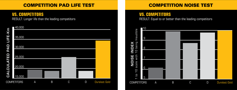Competition Pad Life Test & Competition Noise Test