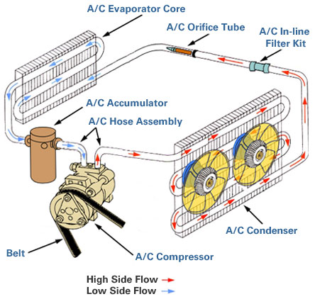 1999 Ford a/c recharge guide