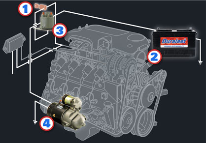 Starting & Charging Guide - Starter ford tractor alternator wiring diagram 