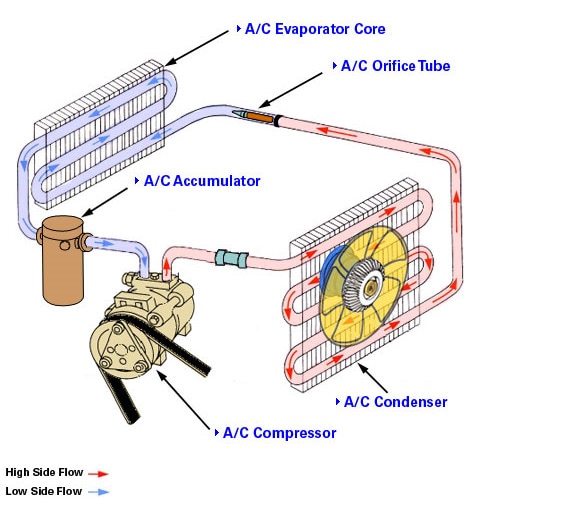 Automotive Air Conditioning System Diagram