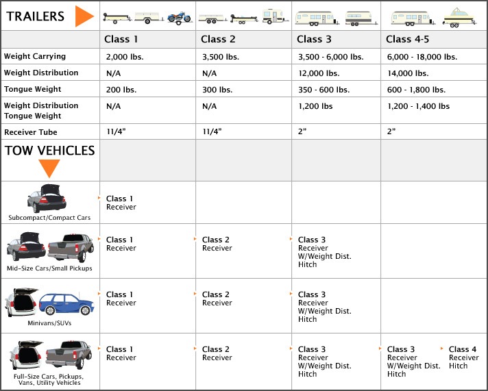 Ford f150 hitch weight rating #9
