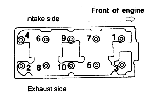 Mitsubishi Galant, Mirage, Diamante 1990-2000 Cylinder Head Repair Guide Removal and Installation