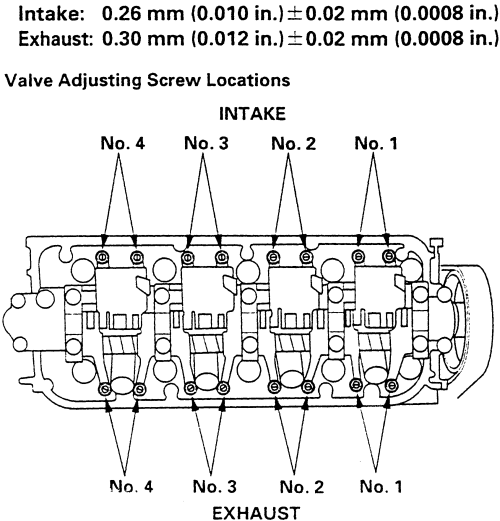 Honda Accord and Prelude 1996 2000 Valve Lash Repair Guide Adjustment
