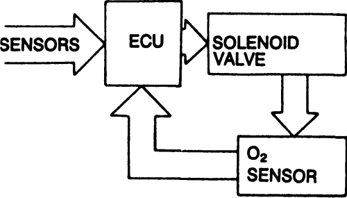 Hyundai Coupes and Sedans 1986-1993 General Information Repair Guide System Operation System Components