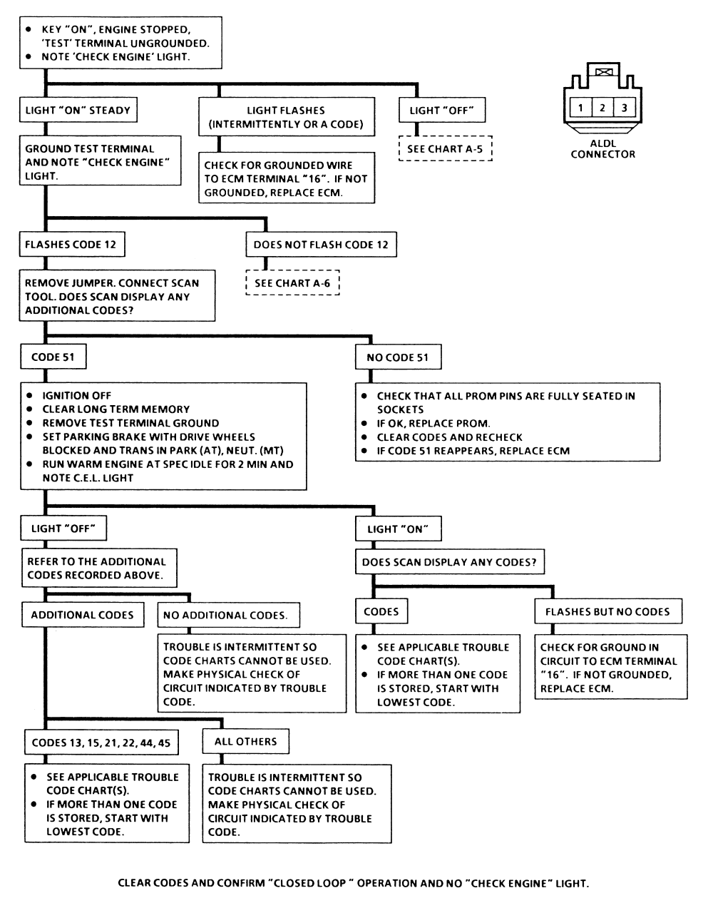 GM Storm and Spectrum 1985-1993 Diagnostic Flow Charts Repair Guide