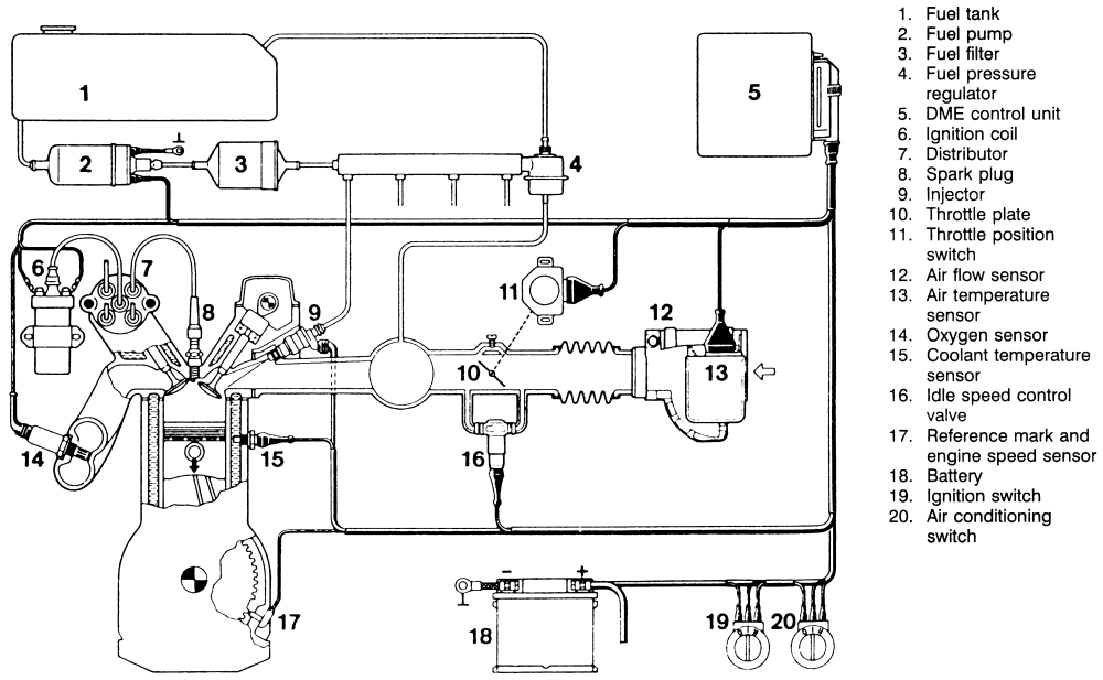 BMW 318-325-M3-525-535-M5 1989-1993 General Information Repair Guide DME Control Unit and Relay Data Sensors