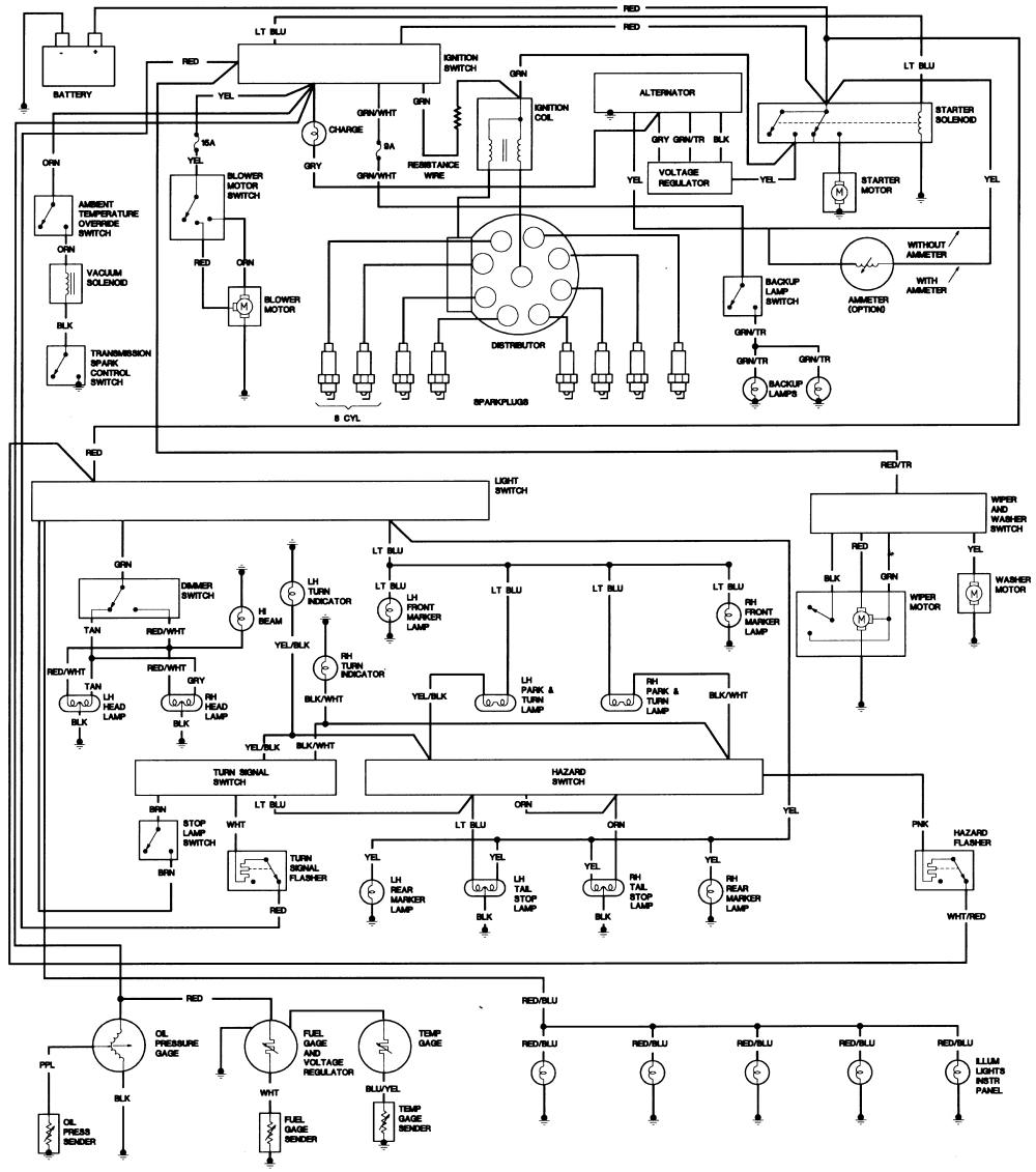 Jeep Cj7 Wiring Collection | Wiring Collection