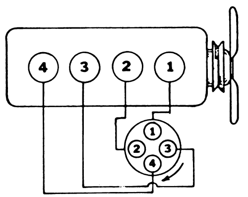 Image for Toyota Pick-ups, Land Cruiser, 4Runner 1970-1988 Firing Order Repair Guide