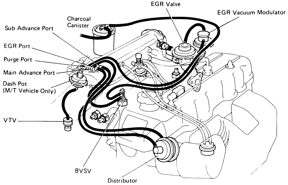 Toyota Pick-ups, Land Cruiser, 4Runner 1970-1988 Vacuum Diagrams Repair Guide