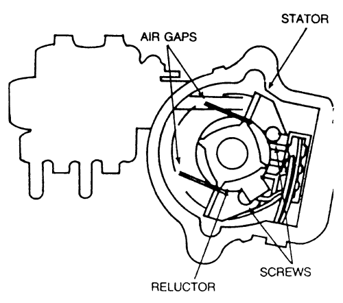 Honda Accord and Prelude 1984-1995 Diagnosis and Testing Repair Guide Service Procedures