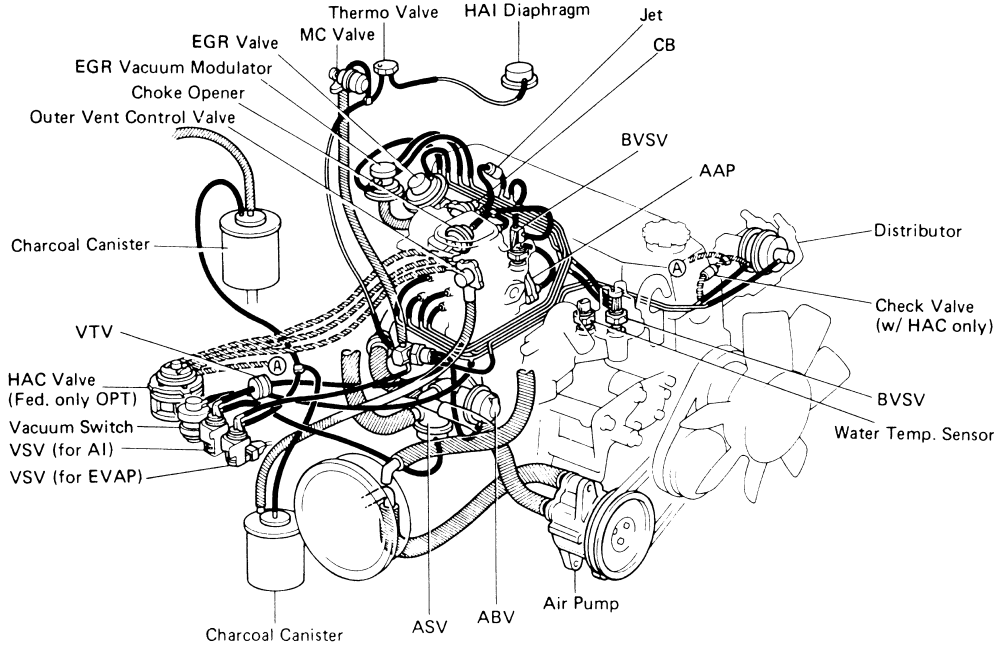 Toyota Pick-ups, Land Cruiser, 4Runner 1989-1996 Vacuum Diagrams Repair Guide
