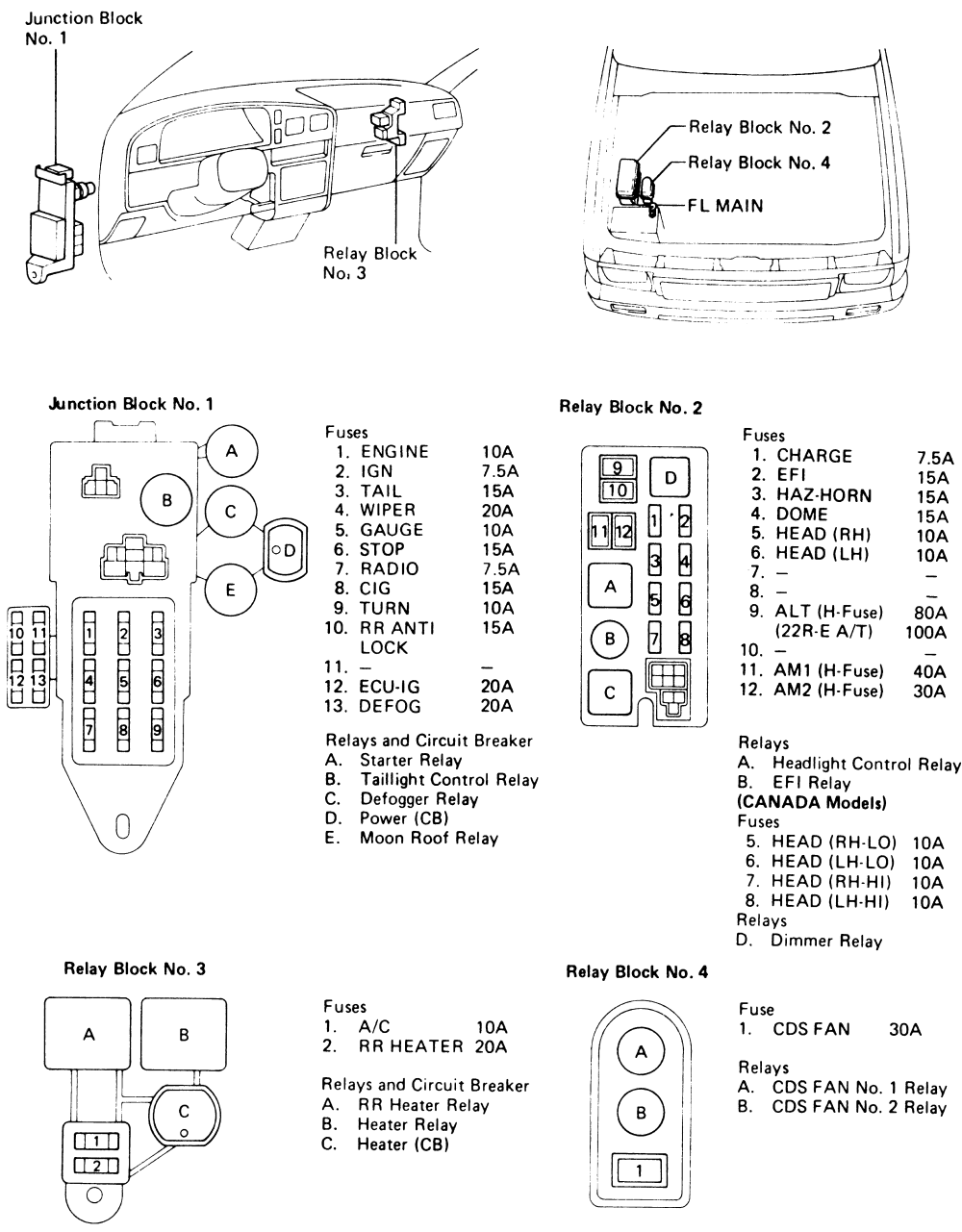 Toyota Pick Ups Land Cruiser 4runner 1989 1996 Fuse And Circuit Breaker Applications Repair Guide Autozone