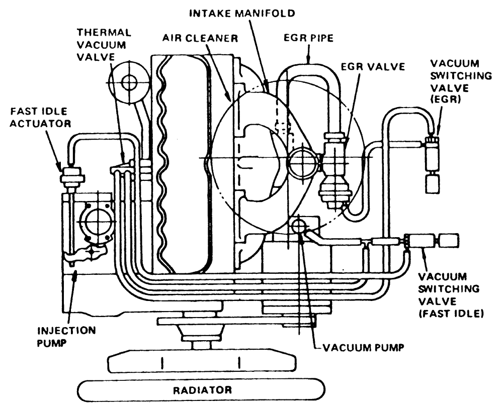 ISUZU Amigo, Pick-ups, Rodeo, Trooper 1981-1996 Vacuum Diagrams Repair Guide