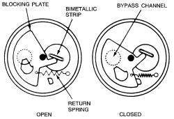 valve internals image
