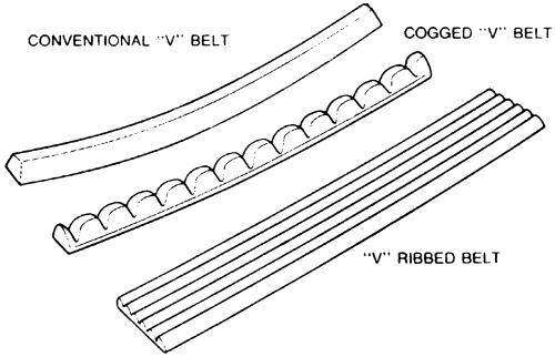 Gm Full Size Vans 1987 1997 Belts Repair Guide Autozone